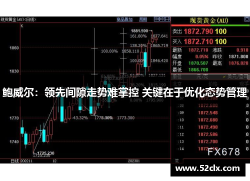 鲍威尔：领先间隙走势难掌控 关键在于优化态势管理